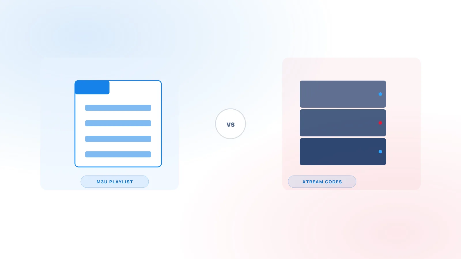 Side-by-side comparison of an M3U playlist file and an Xtream Codes server login